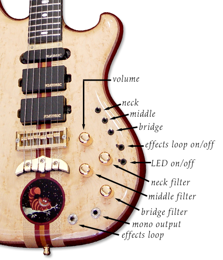 control layout