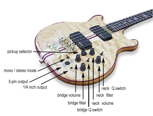 electronics