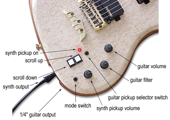 electronics