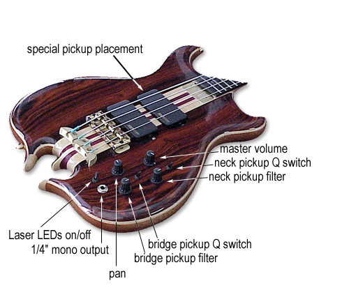 electronics