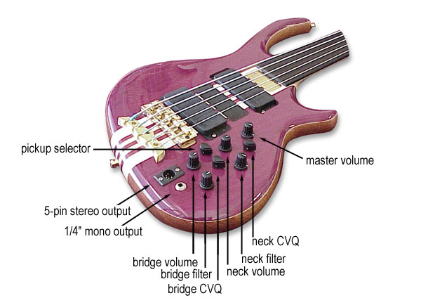electronics